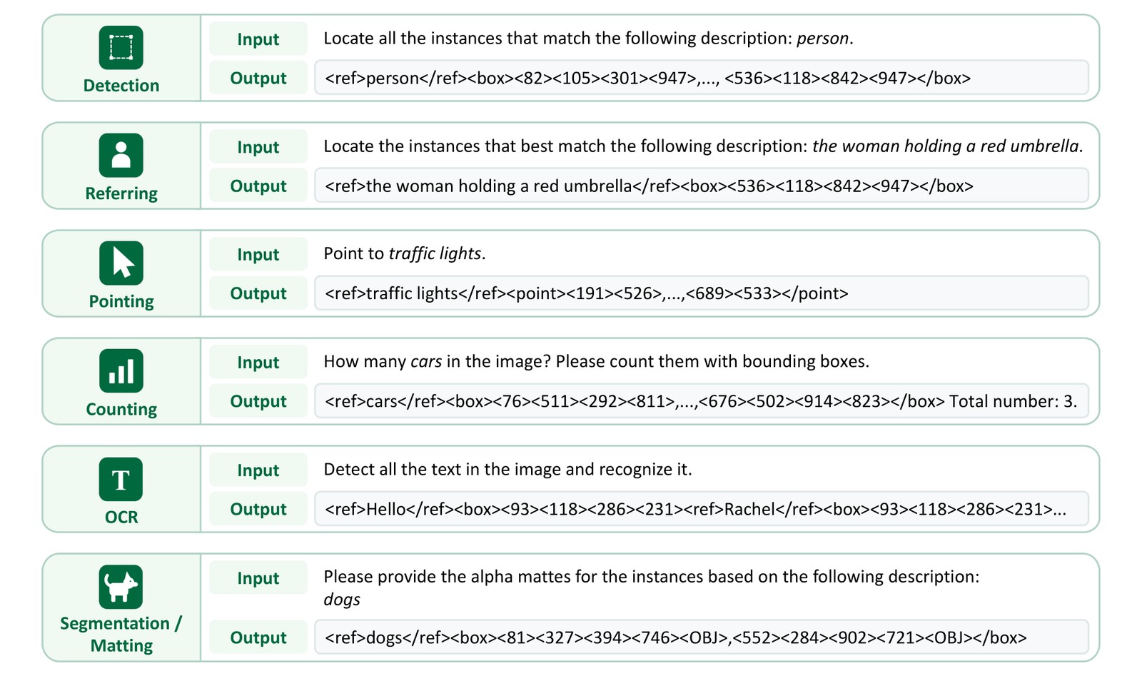 Unified task formulation