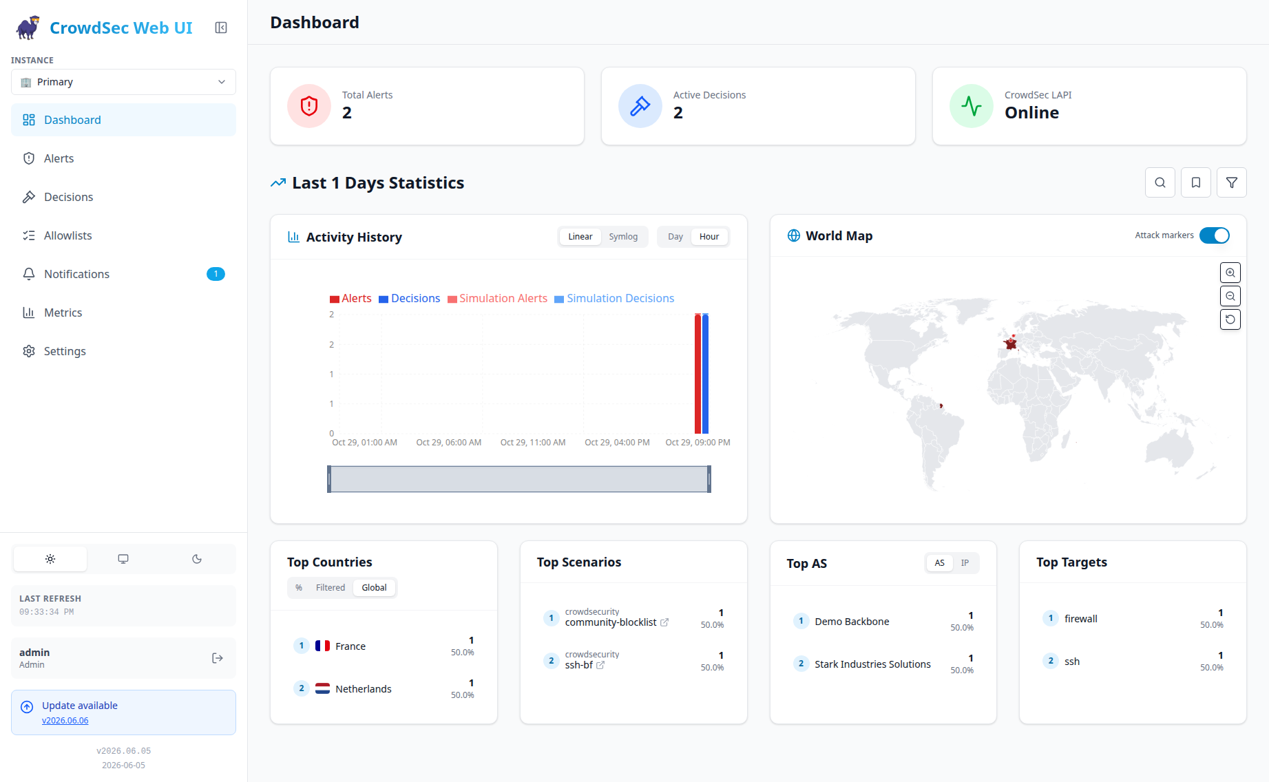 Dashboard