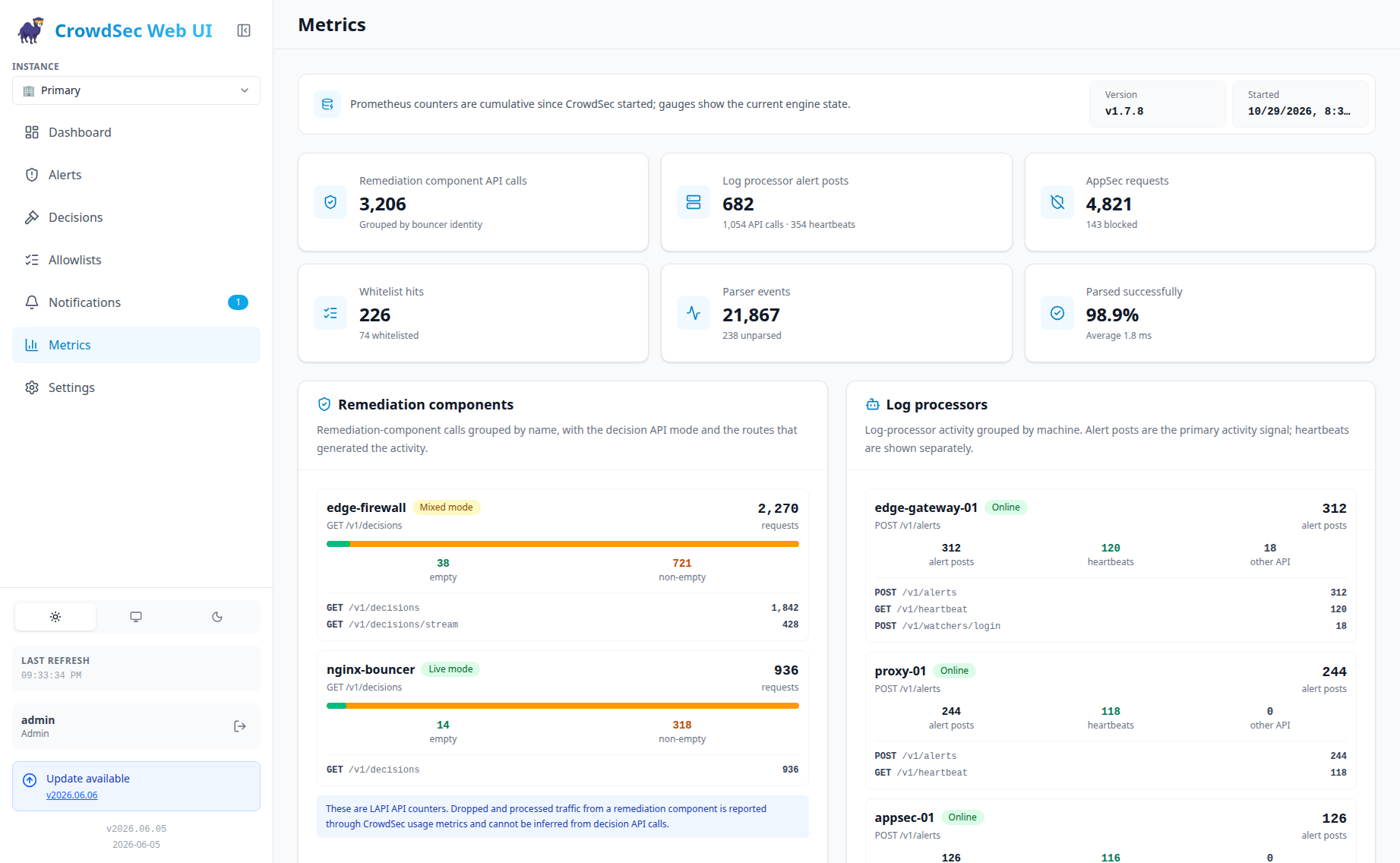 Runtime Metrics