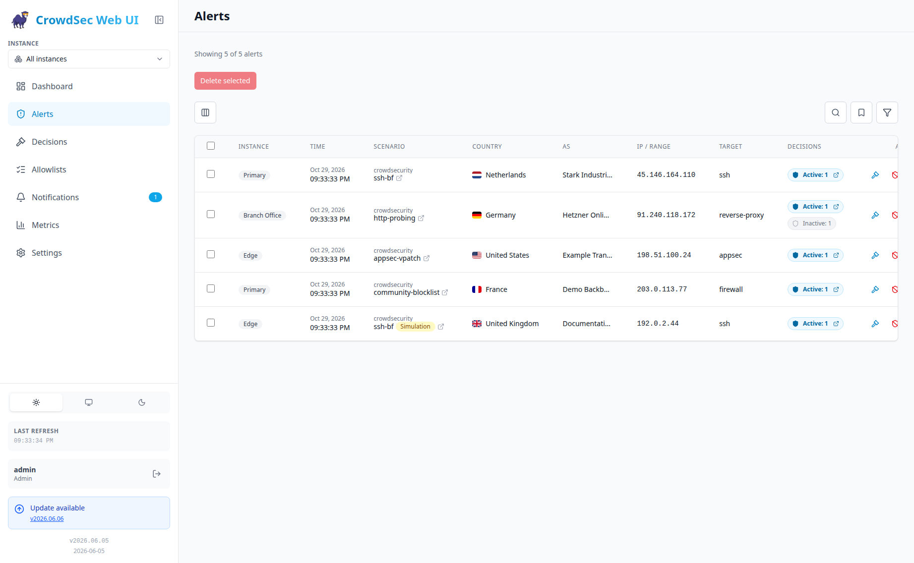 Combined multi-instance alerts