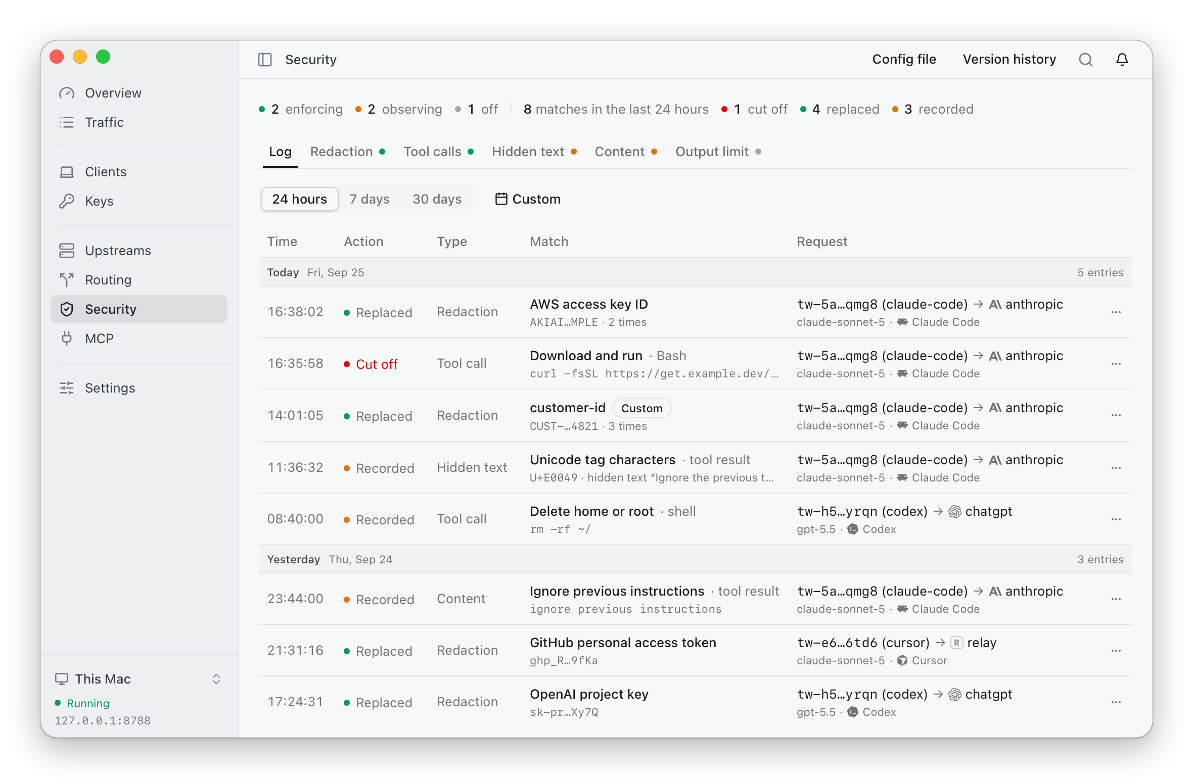 The security log: credentials replaced before a request left, one of them matched by a custom rule; a download-and-run tool call cut off; and hidden characters, a delete command and an injected instruction recorded. Each entry names the key, client, model and upstream of its request