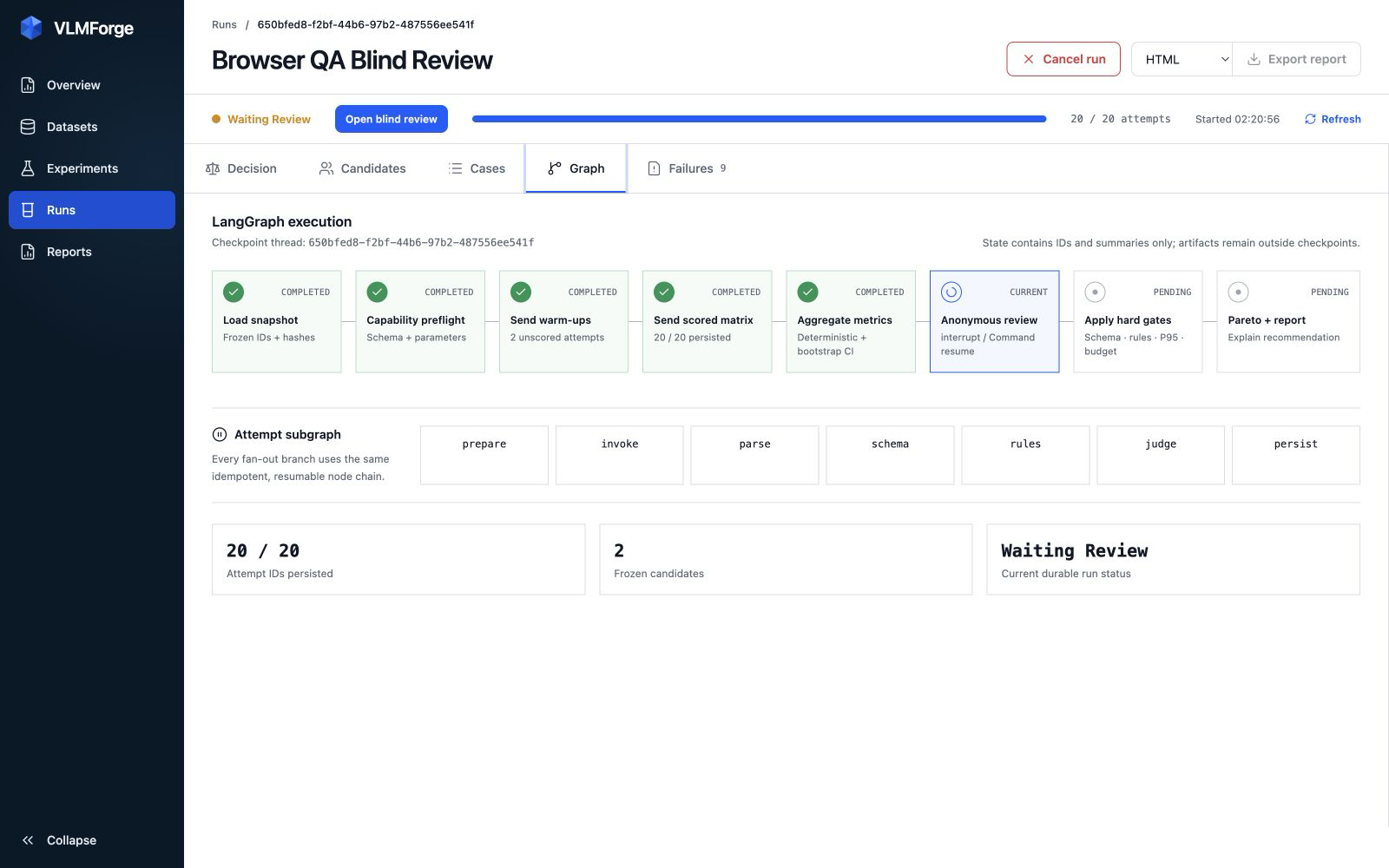 LangGraph execution view