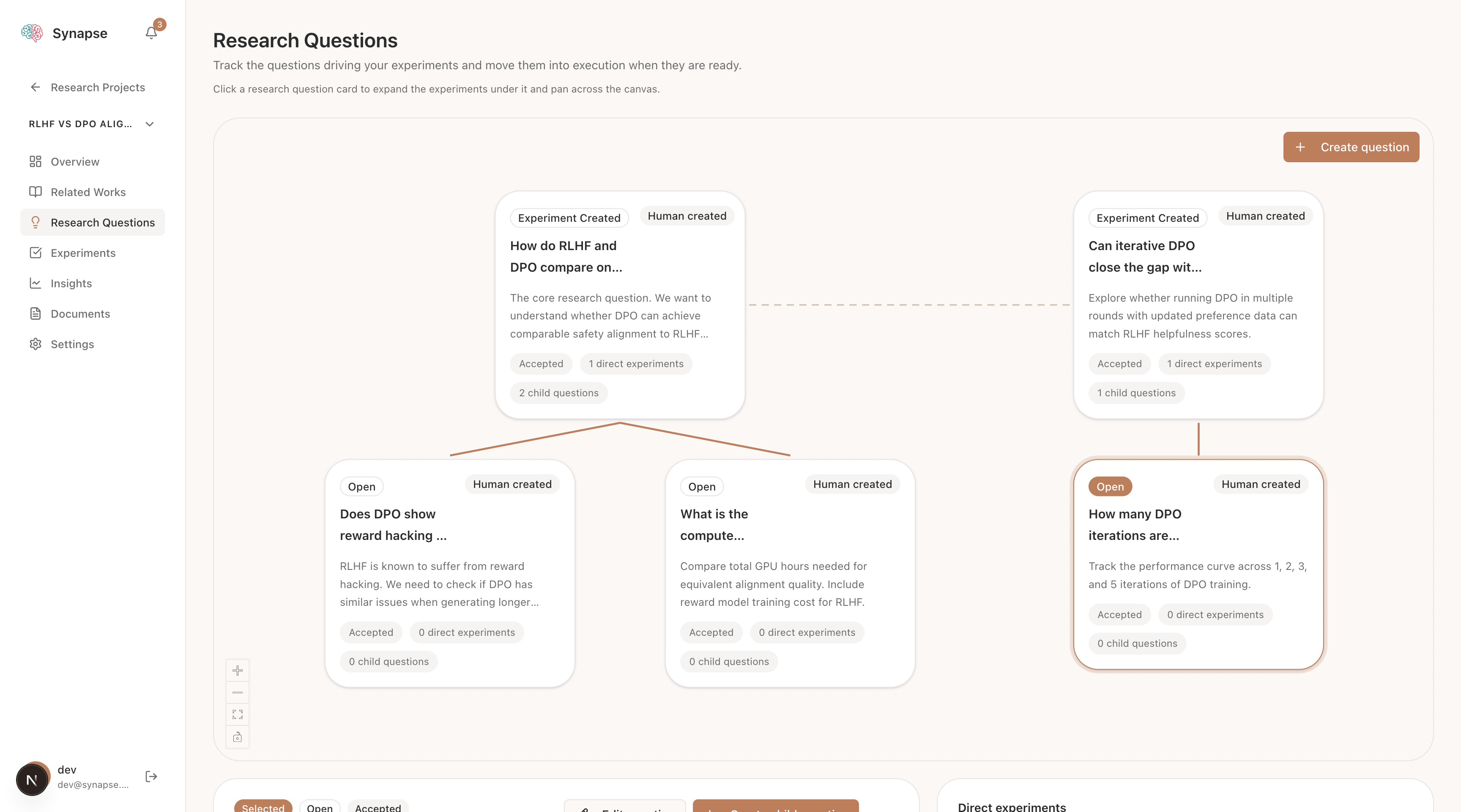 Synapse research question canvas