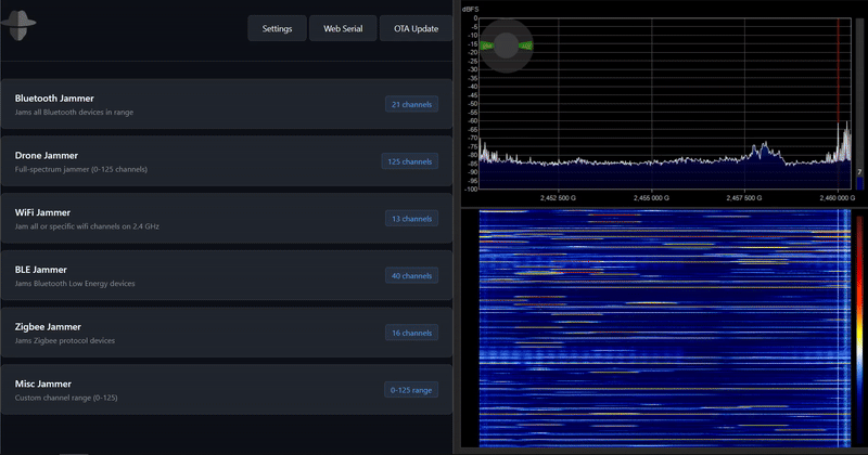 Bluetooth Jam Spectrum