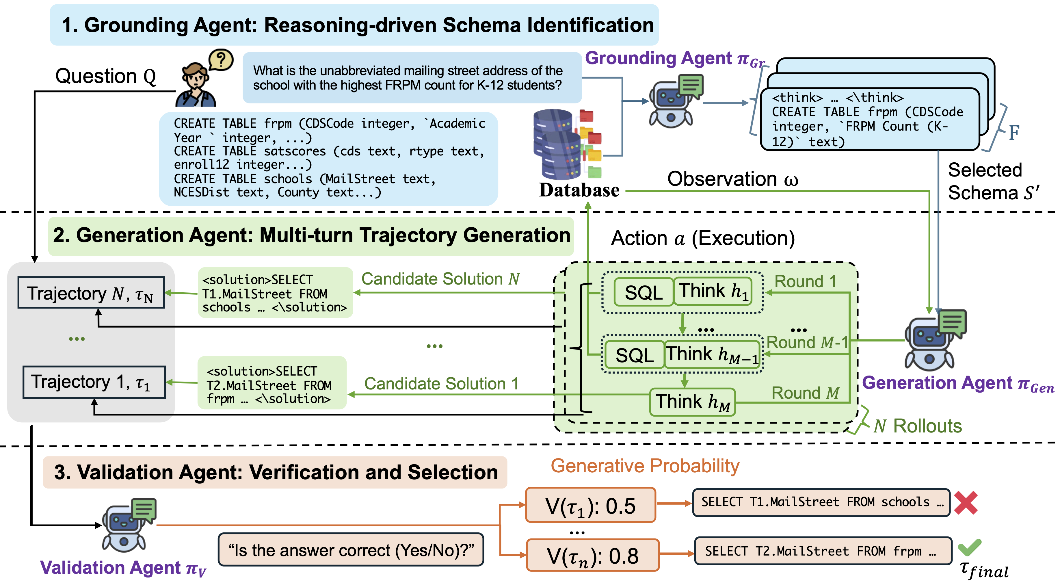 MARS-SQL multi-agent training and inference pipeline