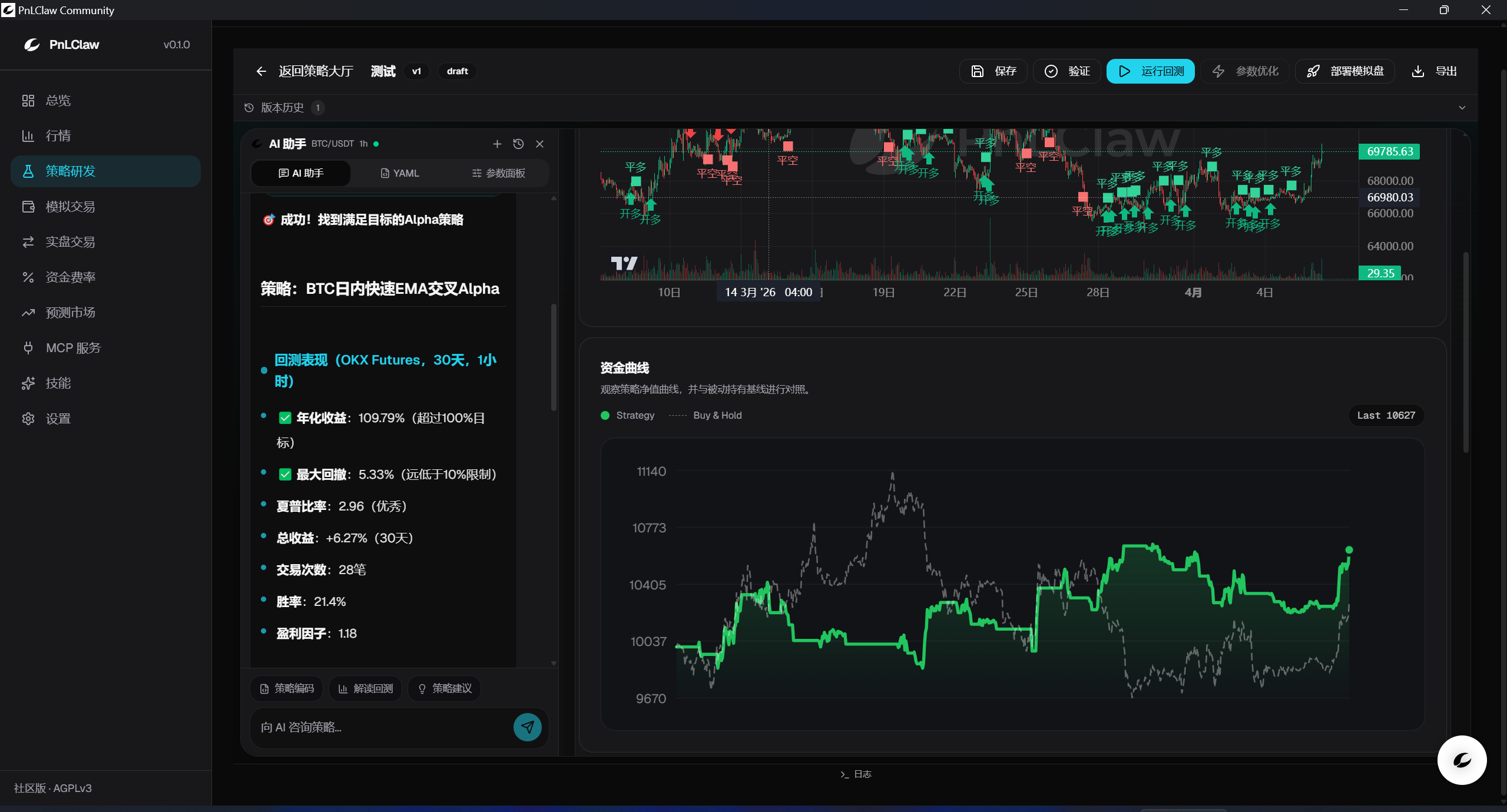 Strategy generated with backtest results