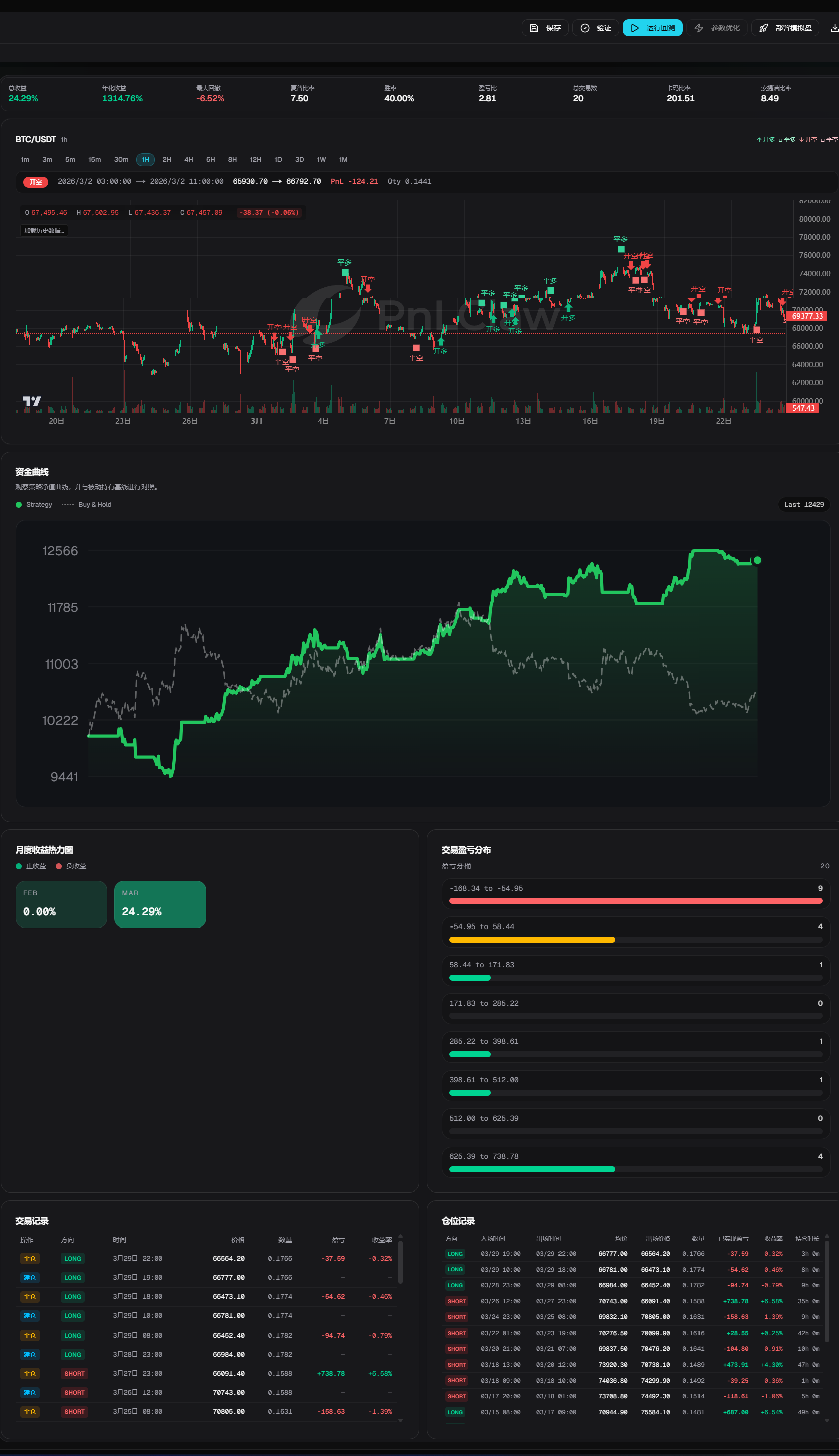 Full backtest report