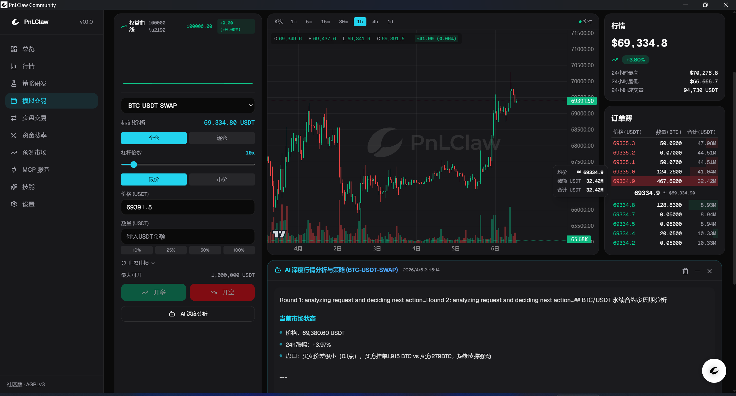 Paper trading with AI deep analysis