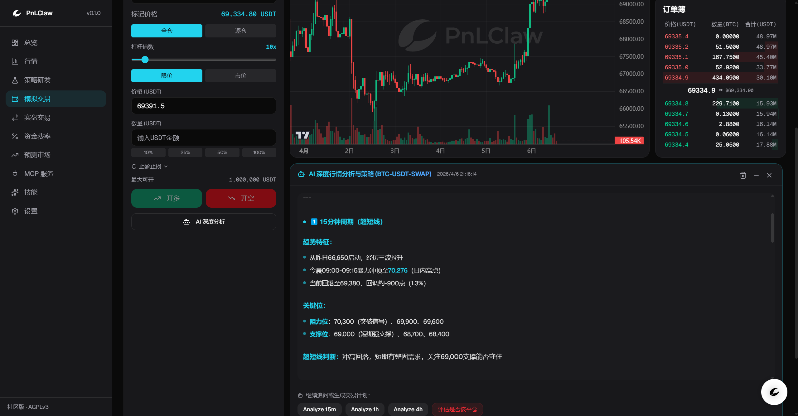 Multi-timeframe trend analysis
