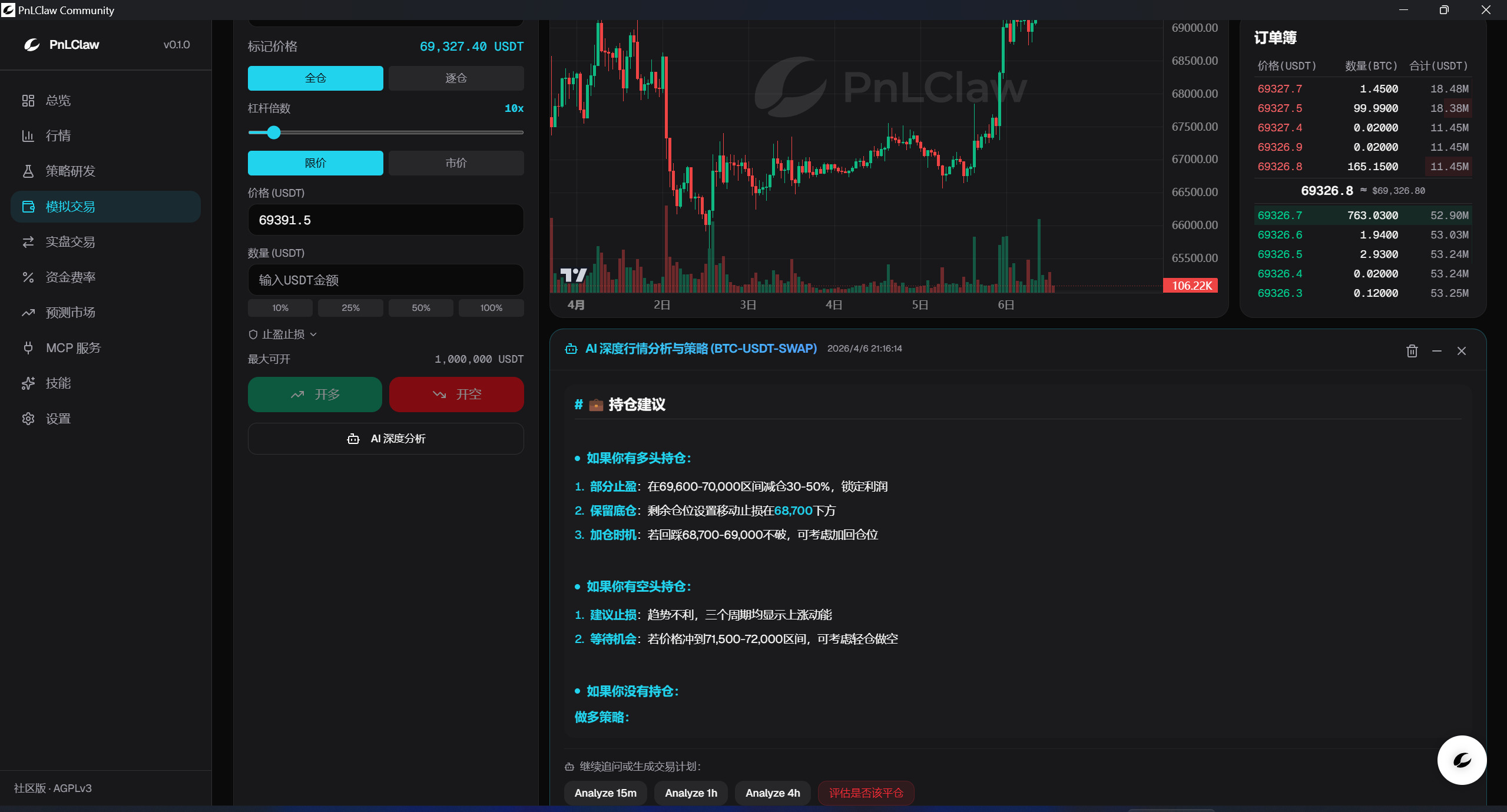 AI trading recommendations
