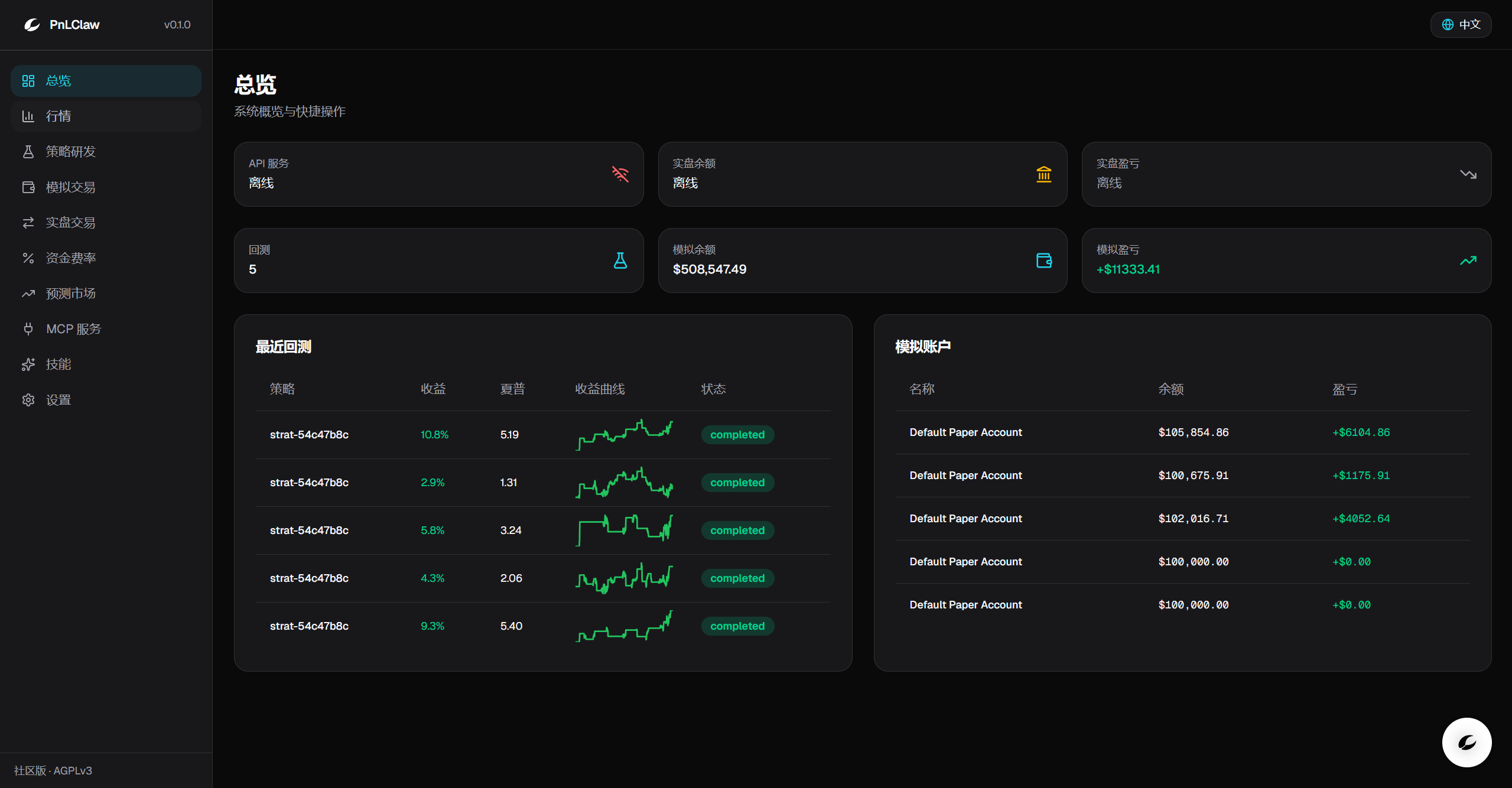 PnLClaw Dashboard