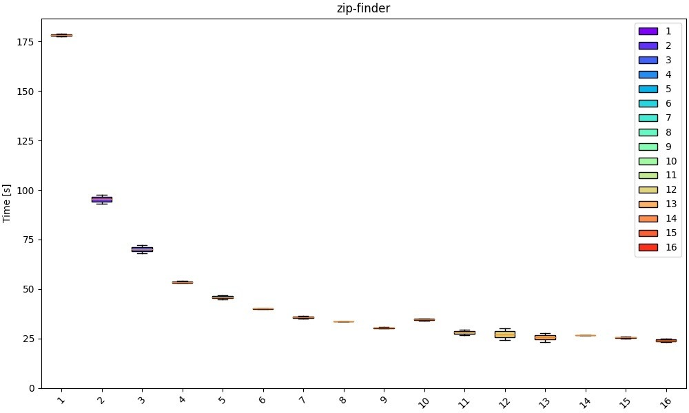 Scalability example scalability example