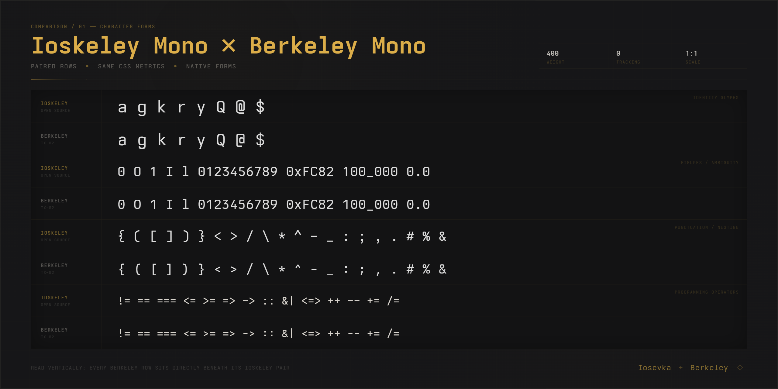 Character form comparison between Ioskeley Mono and Berkeley Mono