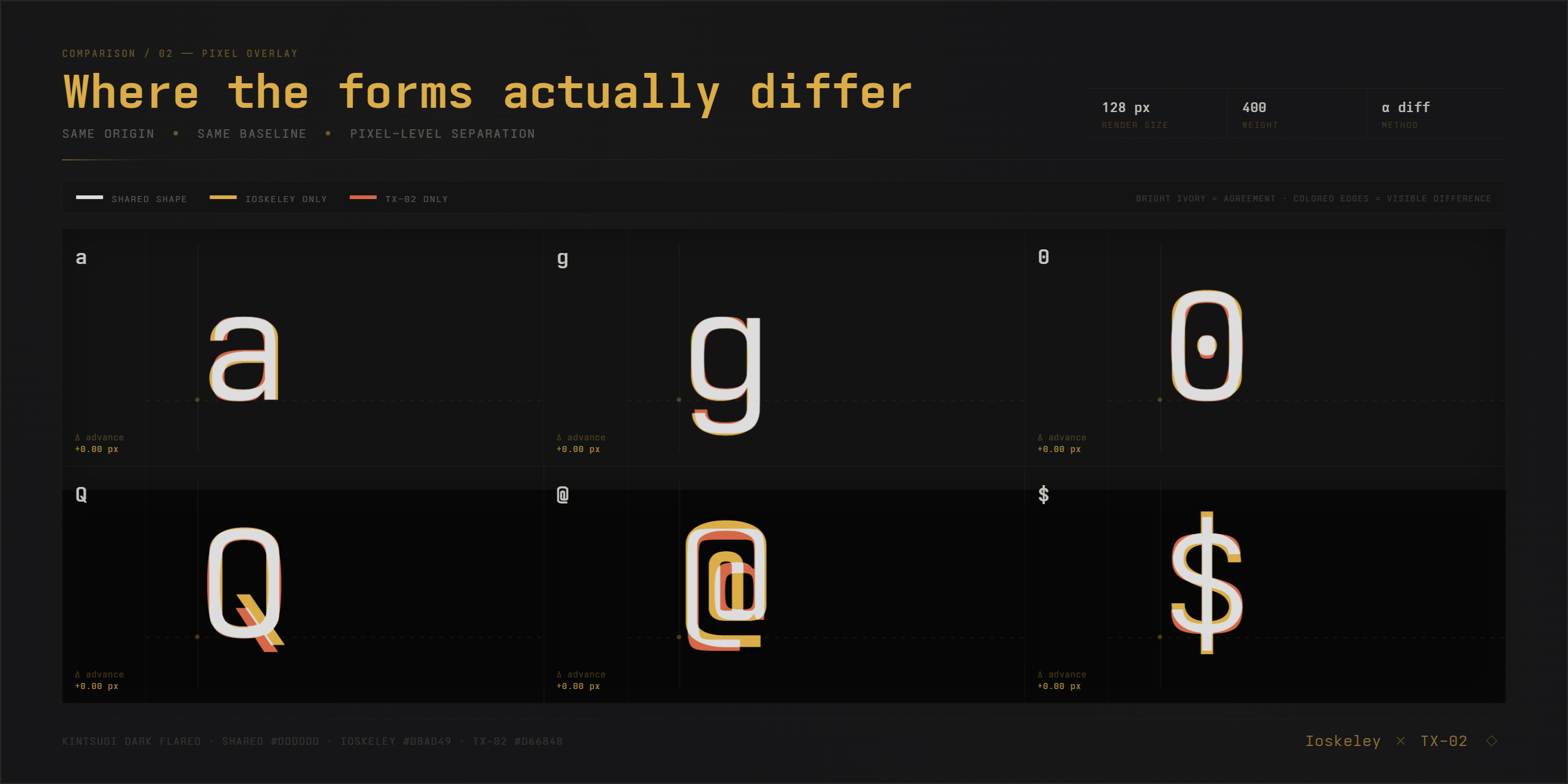 Pixel overlay study of Ioskeley Mono and Berkeley Mono