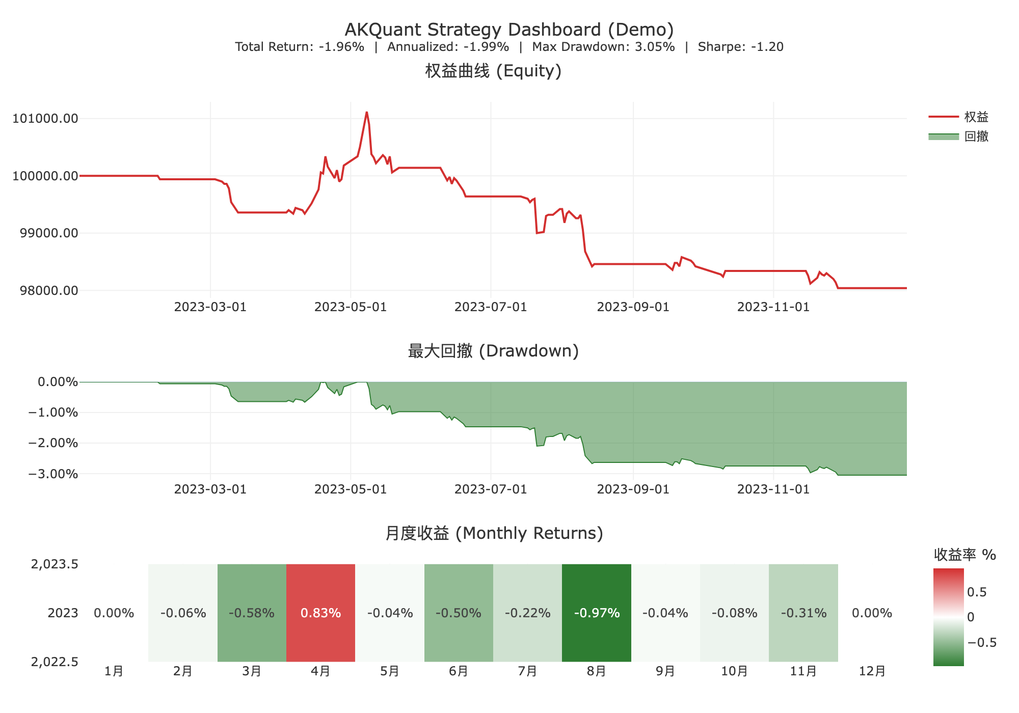 Strategy Dashboard
