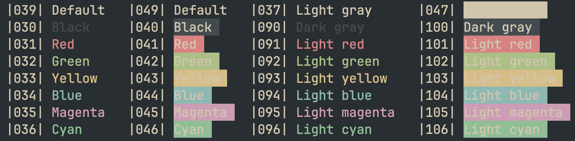 everforest_dark_hard