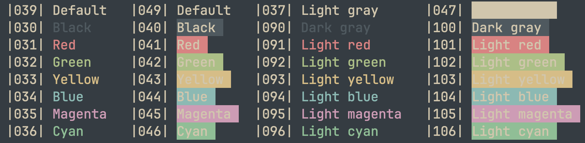 everforest_dark_soft