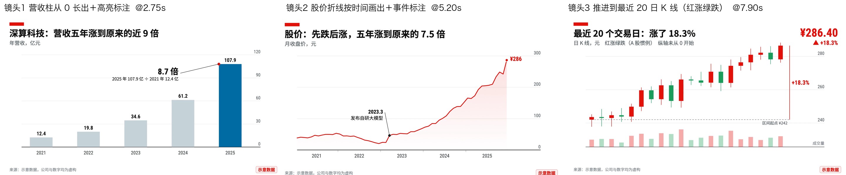 财经图表