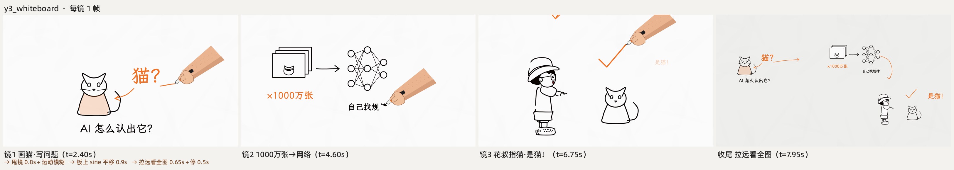 白板风格