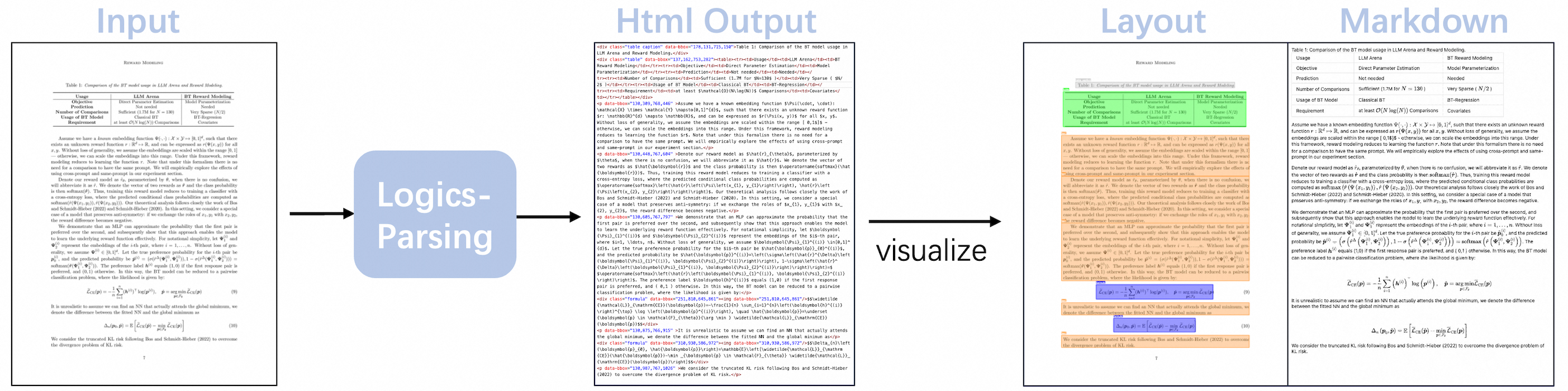 LogicsDocBench 概览