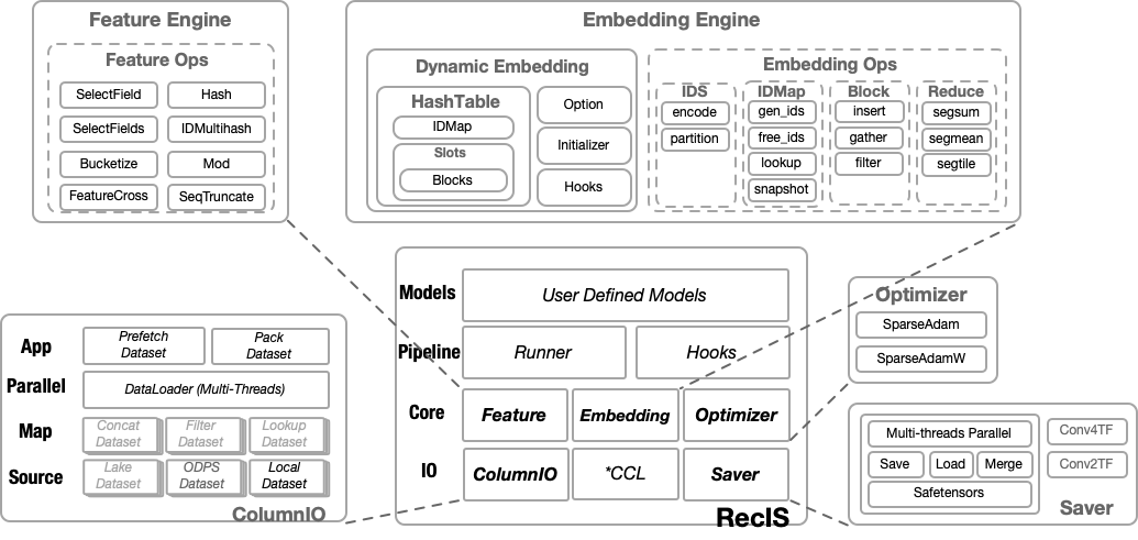 System Architecture