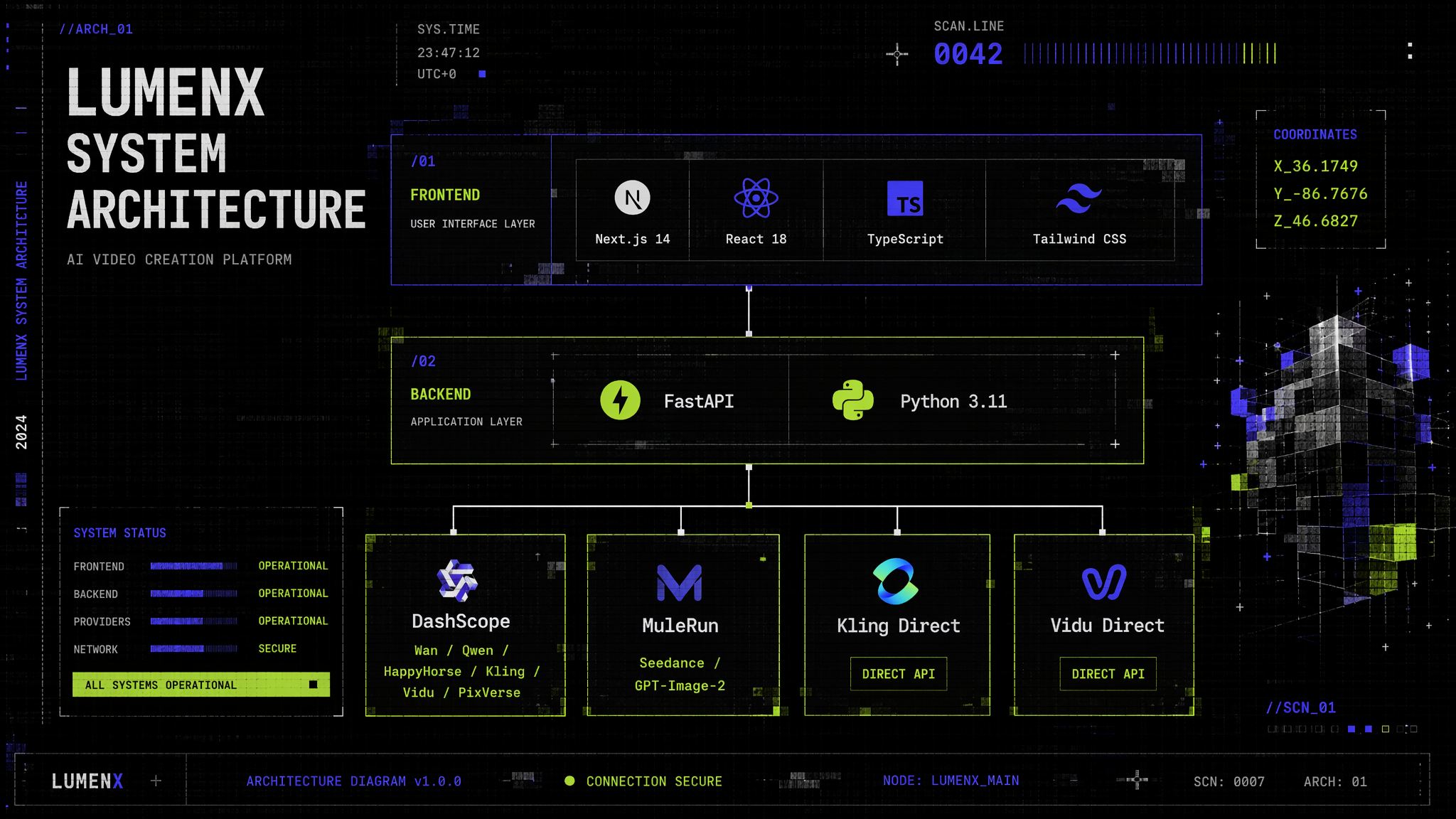 LumenX System Architecture