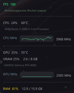 Vertical layout