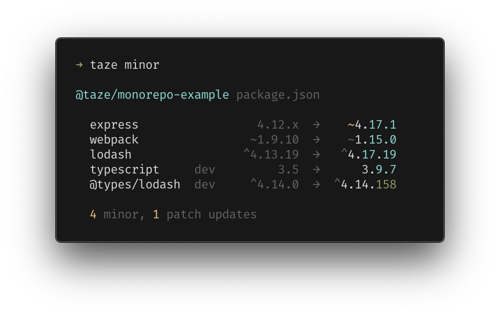 Minor mode