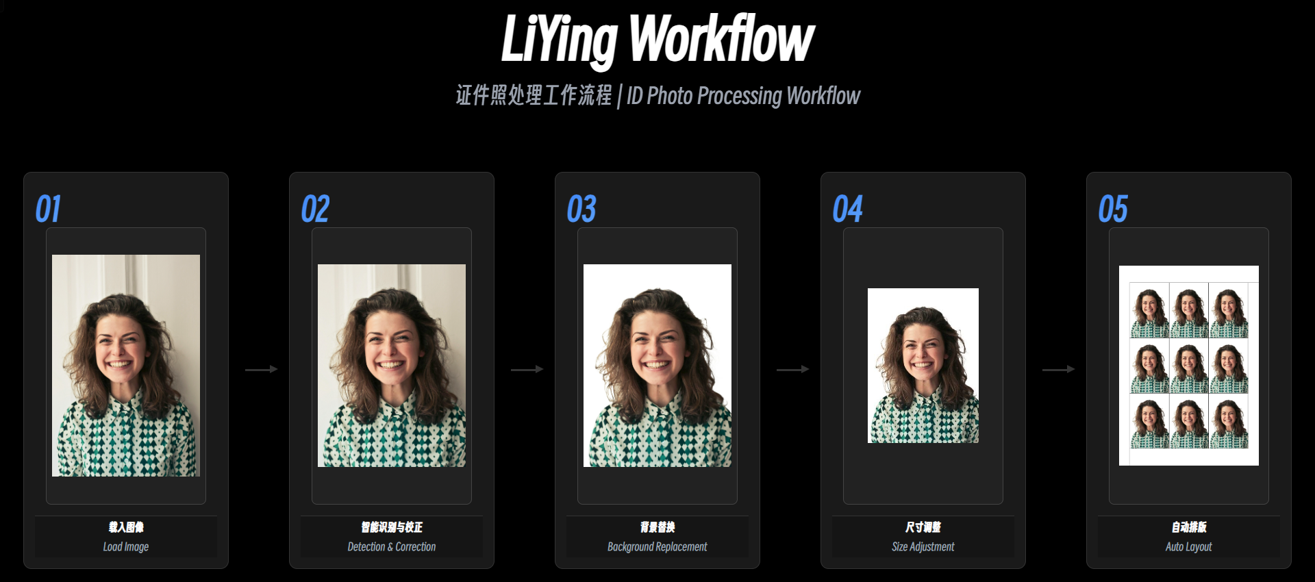 workflows