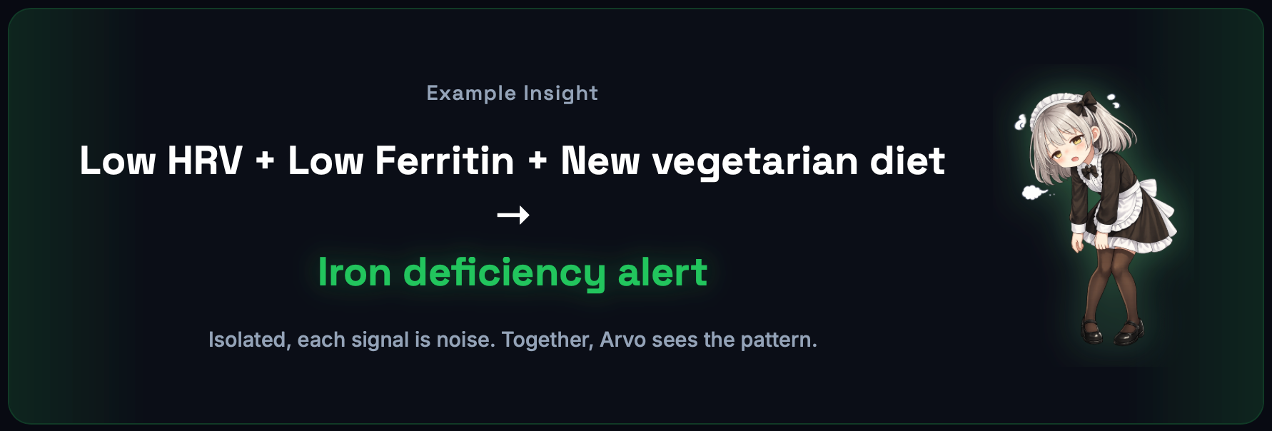 Example insight: low HRV, low ferritin, and a new vegetarian diet can indicate an iron deficiency alert