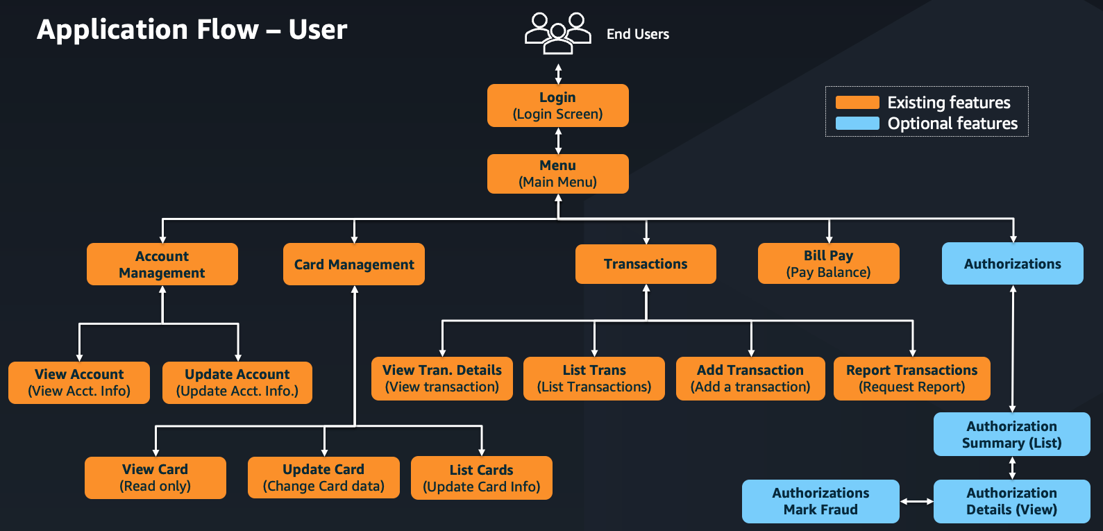 User Function Flow User Function Flow