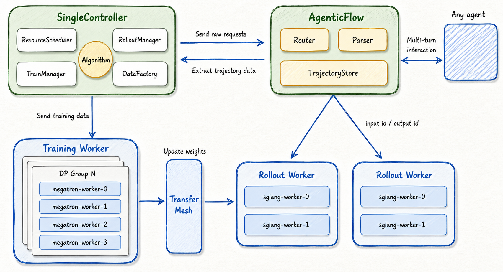 LoongSage Architecture Diagram