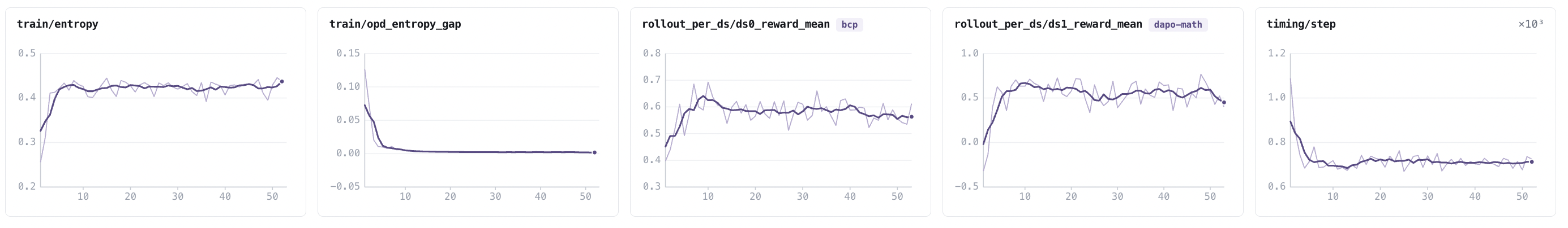 Qwen3-30B-A3B MOPD