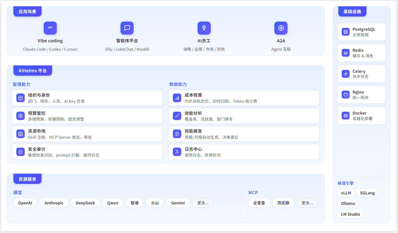 架构图