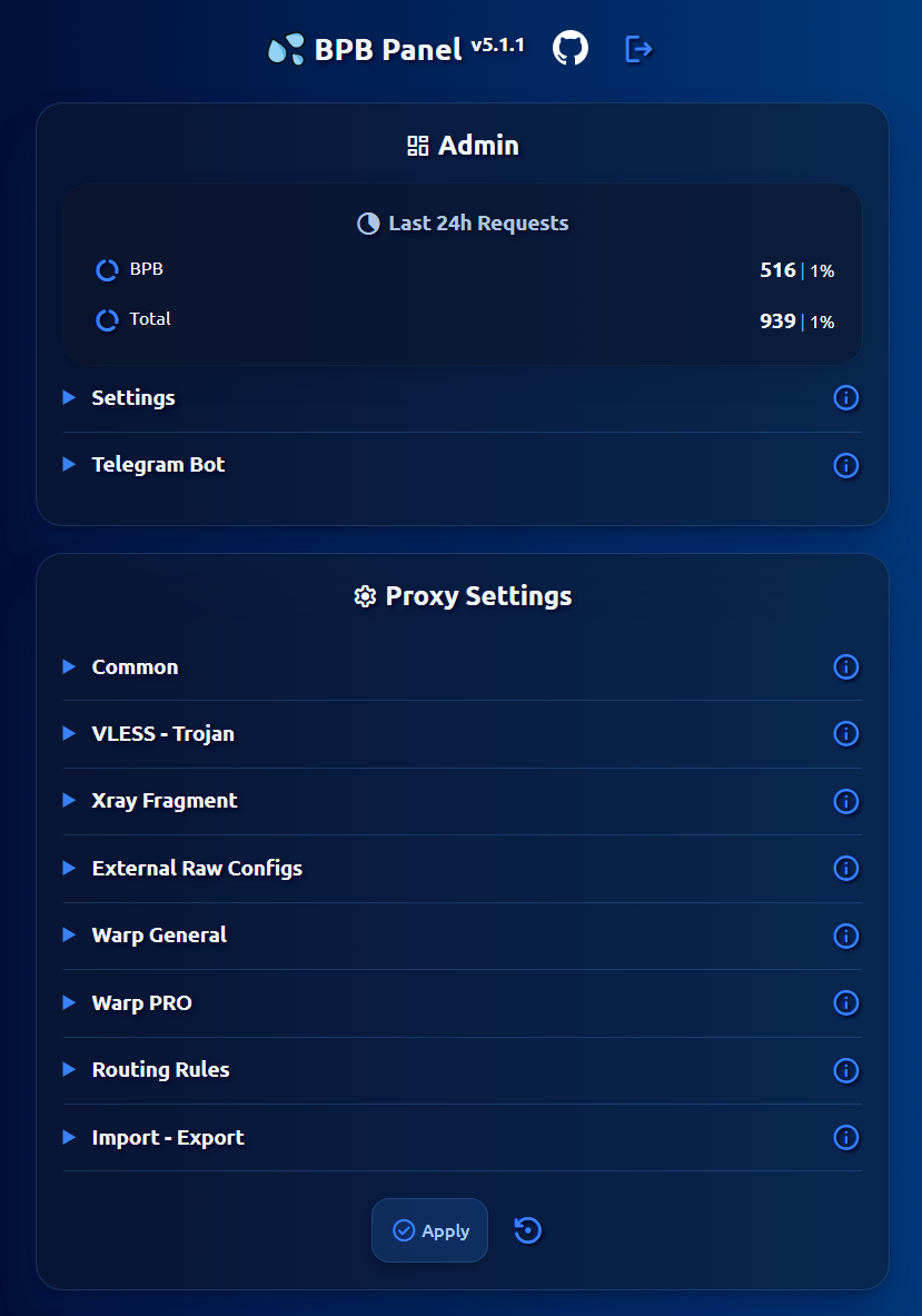 Panel overview