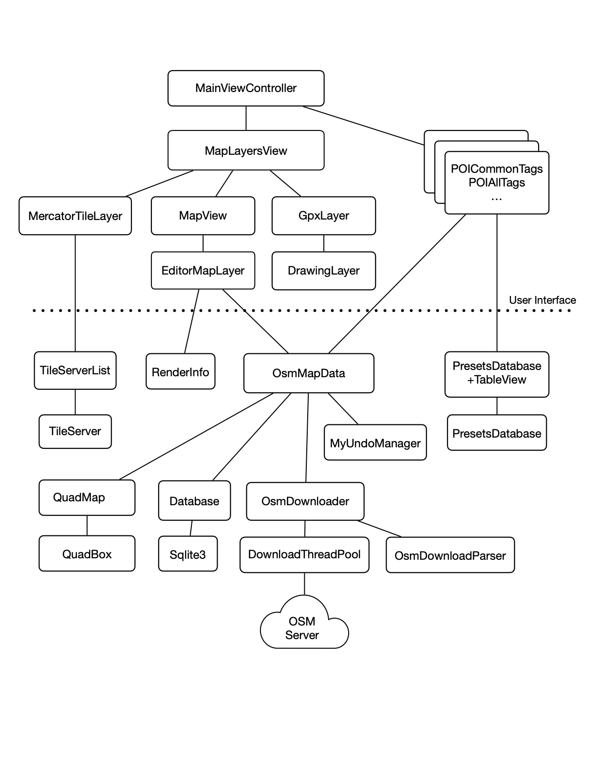 Architecture diagram