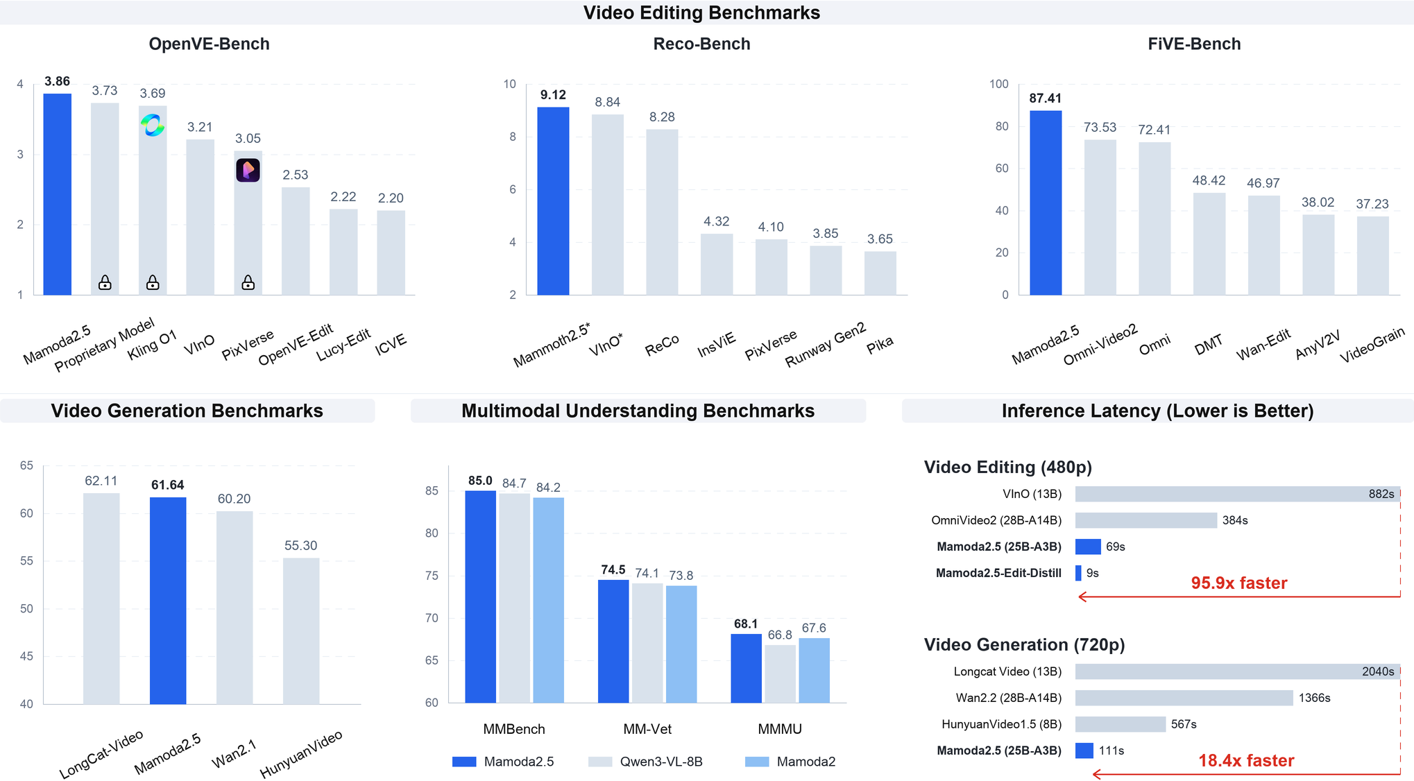 Benchmark Results