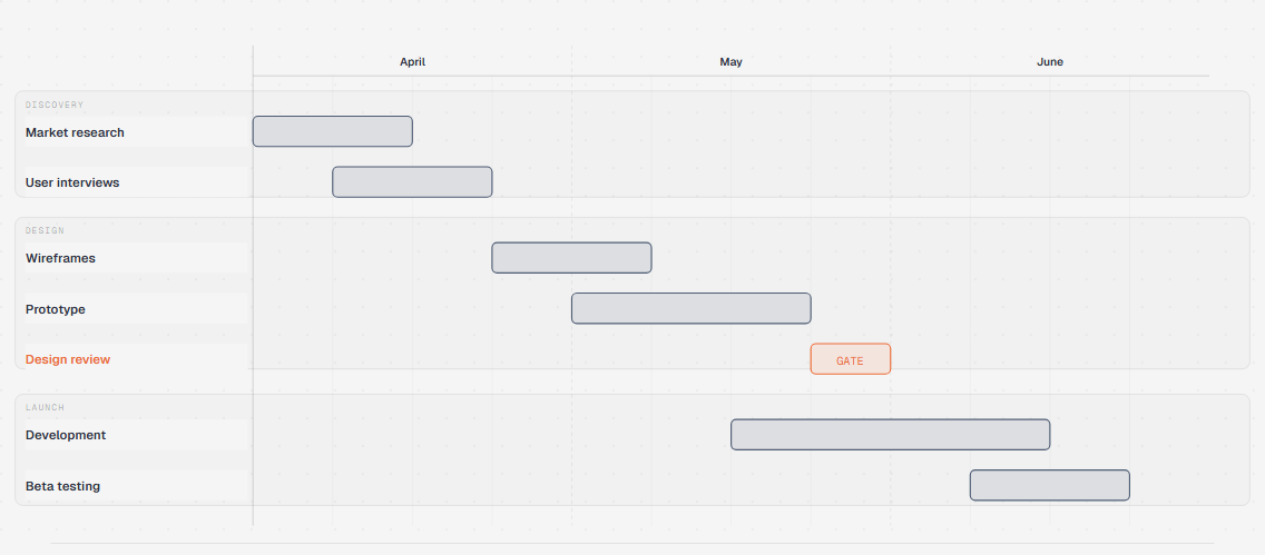 Gantt