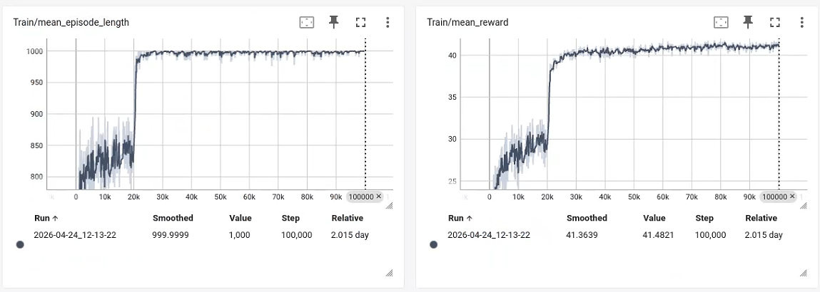Training log transition example