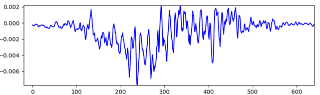 A non-periodicity window of a signal