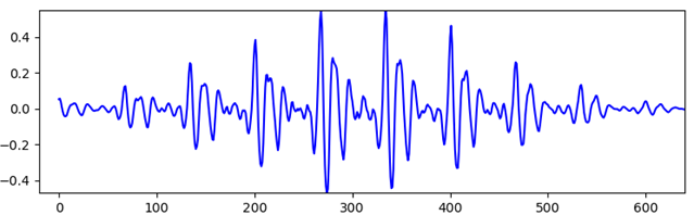 A periodicity window of a signal