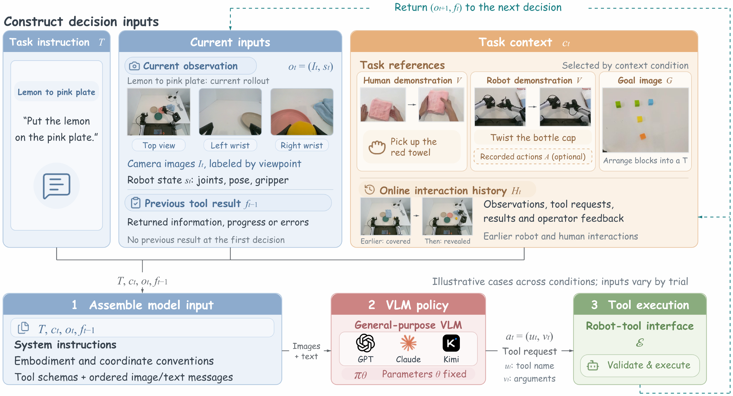GPT-Policy closed-loop architecture