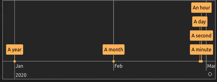 date example
