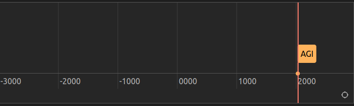 default view example