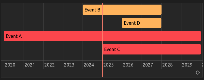 order by color and start date