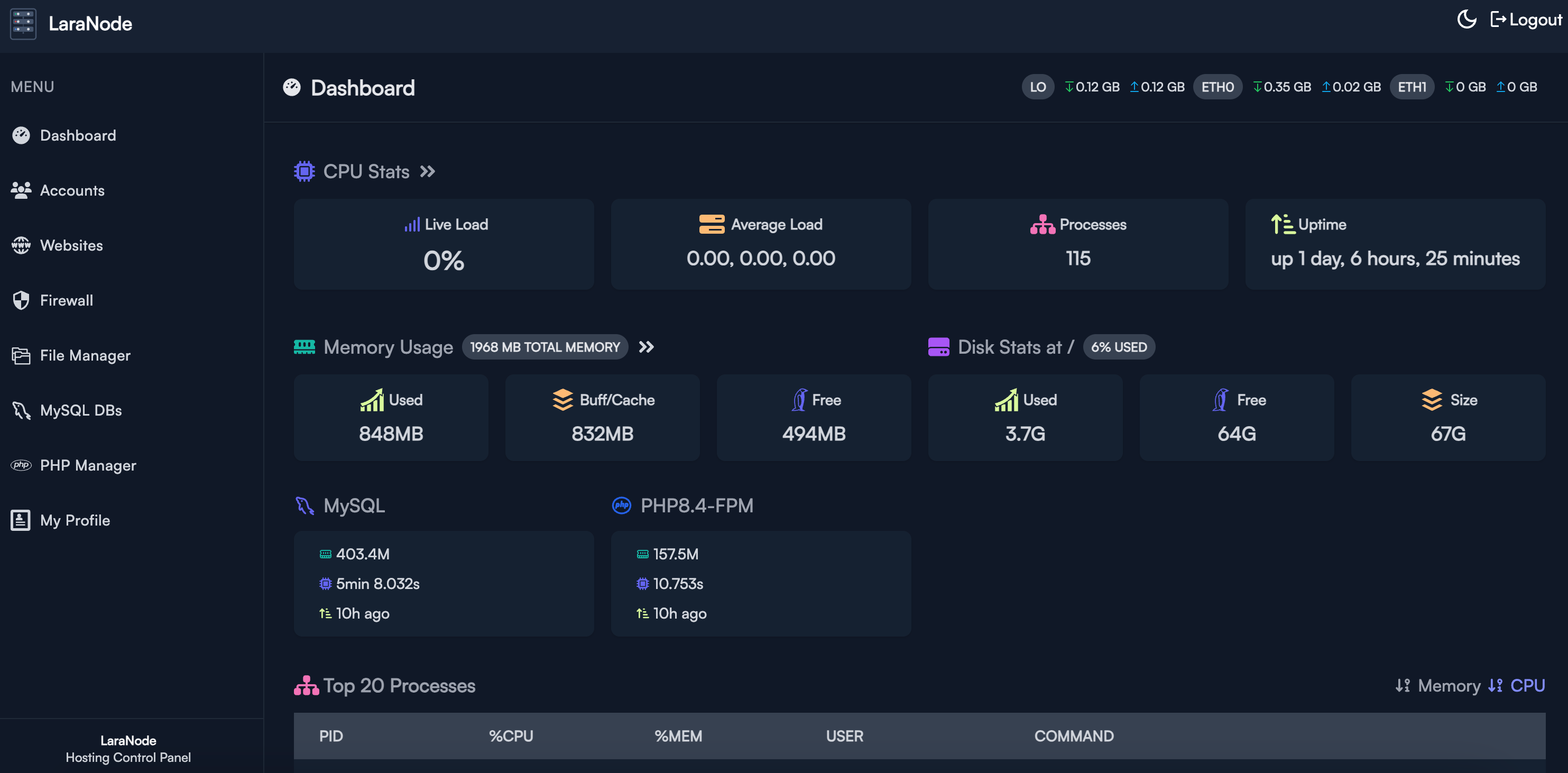 Dashboard (Dark)