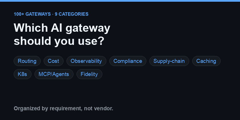 How this list works, in four steps: pick by requirement (routing, cost, observability, compliance, supply-chain, caching, K8s, MCP/agents, fidelity), match the trust tier to your data, check evidence-based five-axis scores, and mind the 106x model cost spread ($0.03 vs $3.01 for the same 100K-token report).