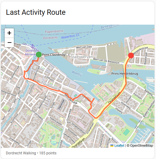 Activity Route Map