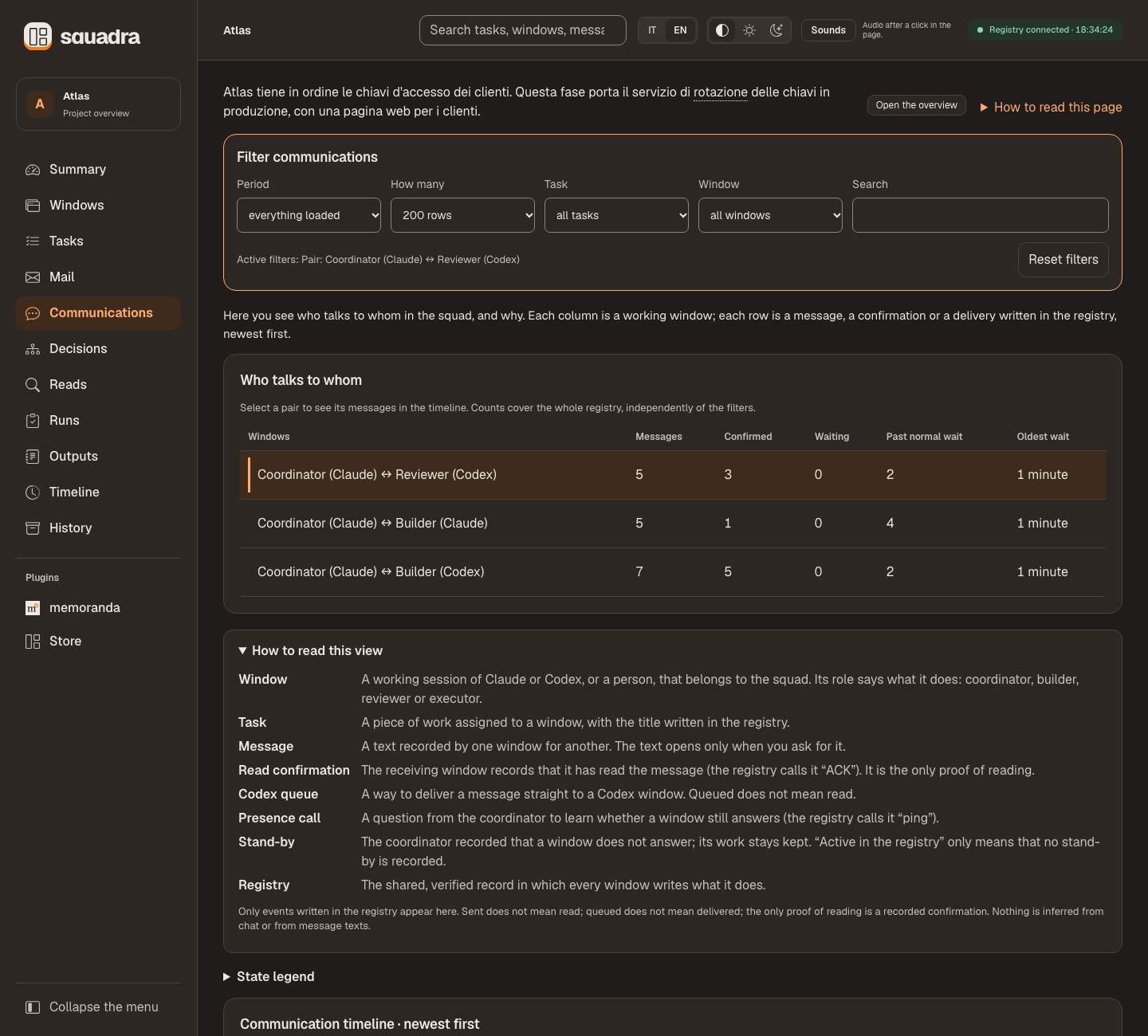 Communications filtered to one pair: the selected row filters the timeline
