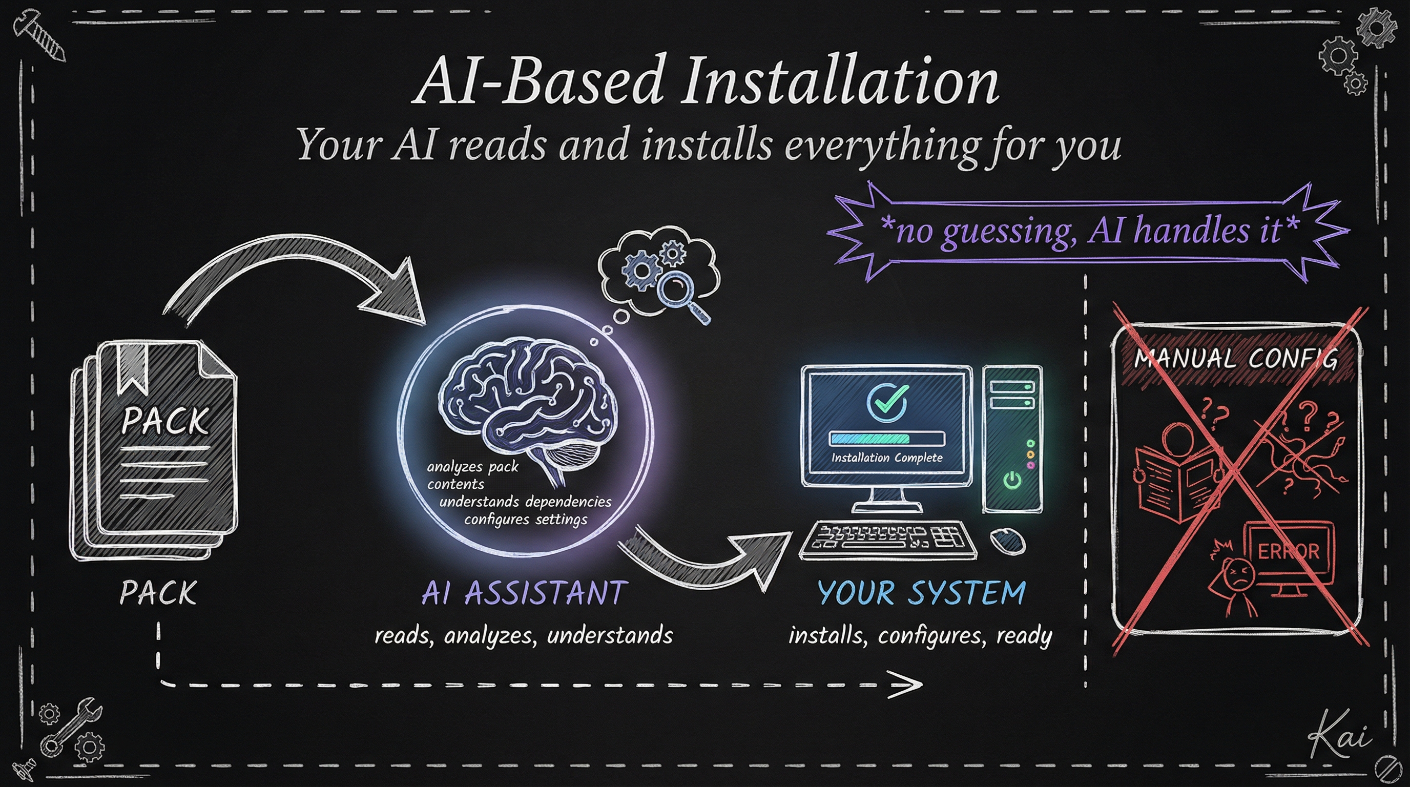 AI-Based Installation